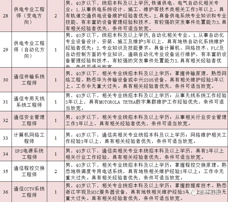 长春地铁招聘_长春轨道交通集团招聘82人