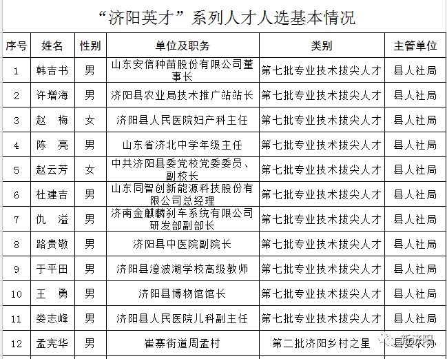 济阳人口多少_刚刚发布 济阳区常住人口401826人