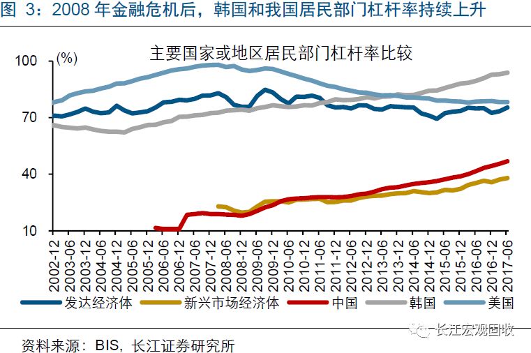 gdp贷款推动比_银行贷款图片(3)