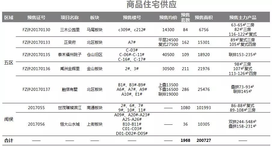 福州市多少人口_福州到底住了多少人 人口增长最多的地方竟然是