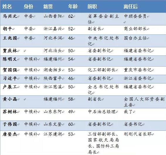 其实唐登杰在北京任职不过6年时间,此前长期在上海工作.