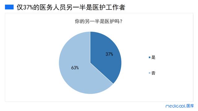 我国医护人口比例_疫情医护人员图片(2)