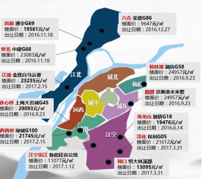 2017年南京楼市回望一部千万亿的票房大片