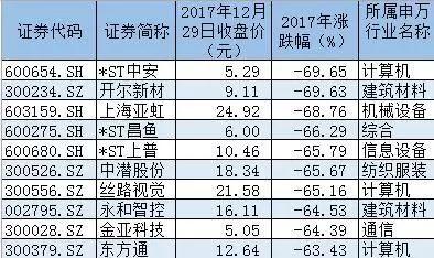 甘肃的gdp(3)