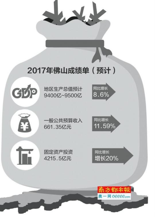 大沥gdp_2020年佛山各区GDP排行榜(2)