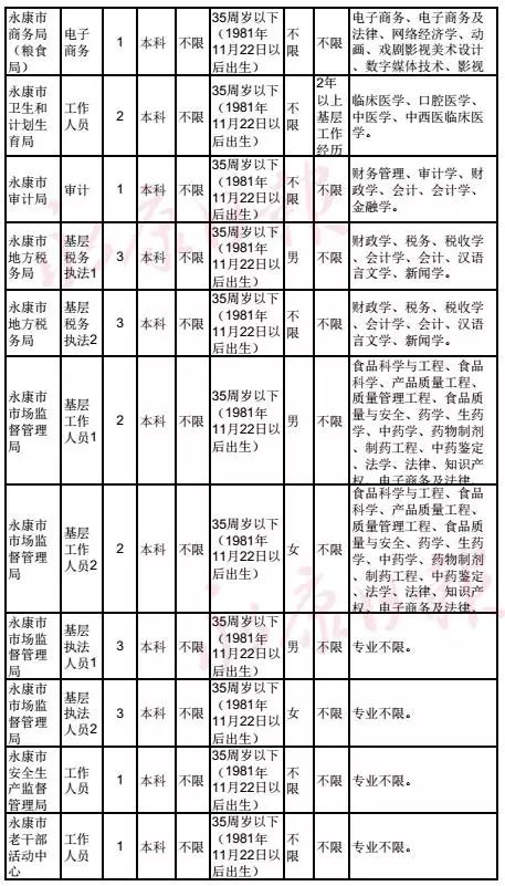 永康市人口_必读 永康人注意 这份省内公路春运出行指南,请收好