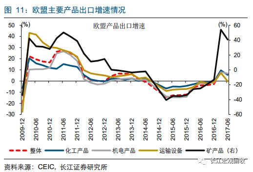 欧洲之心经济总量_潘多拉之心