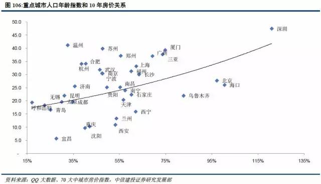 武汉人口去向_武汉人口分布图