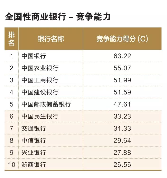 金融招聘岗位_近三年人民银行招聘岗位分析 重庆(4)