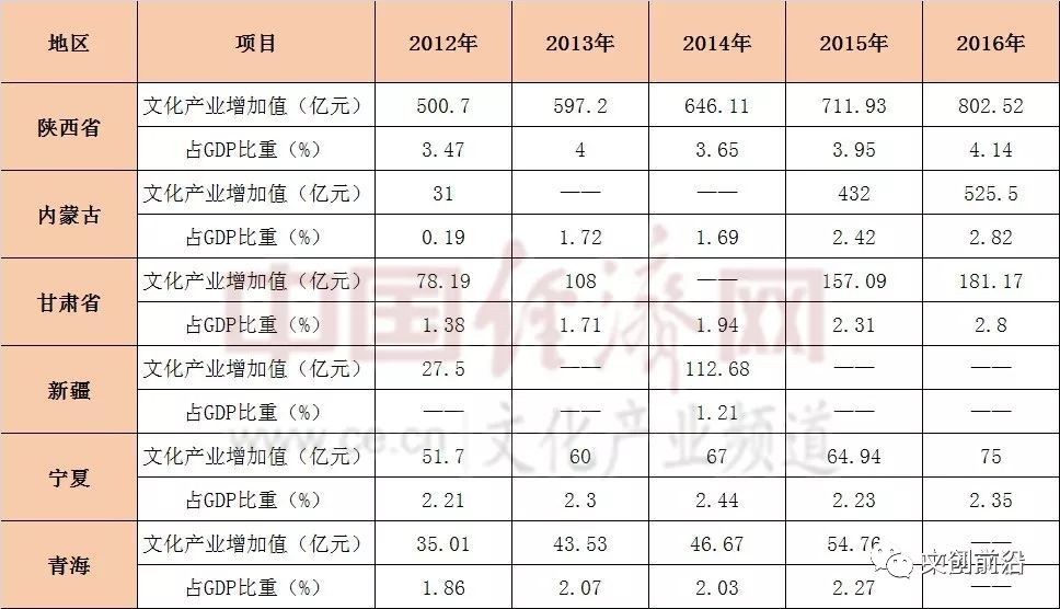 文化产业gdp占比_连续两年文化产业GDP占比全市夺魁龙湾制造大区添文化智创之翼