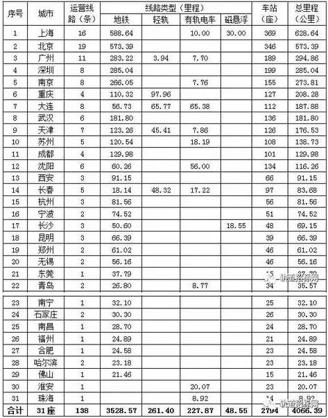 交城gdp_最新 山东17城市GDP数据出炉,青岛第一,淄博排名(2)