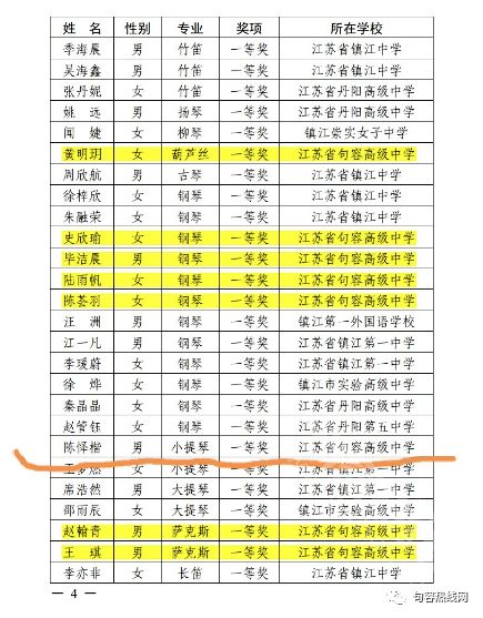 句容市人口多少_人口总量缓慢增长 城镇化率稳步提高 六普以来句容市人口发