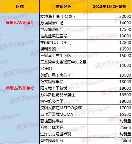 最全2018武汉新楼盘售价汇总!你看中的楼盘多少钱?