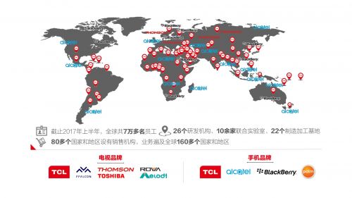 tcl集团的国际化业务布局