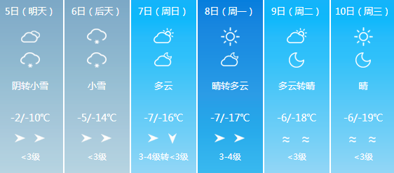 小雪说天气|明天包头的天气是