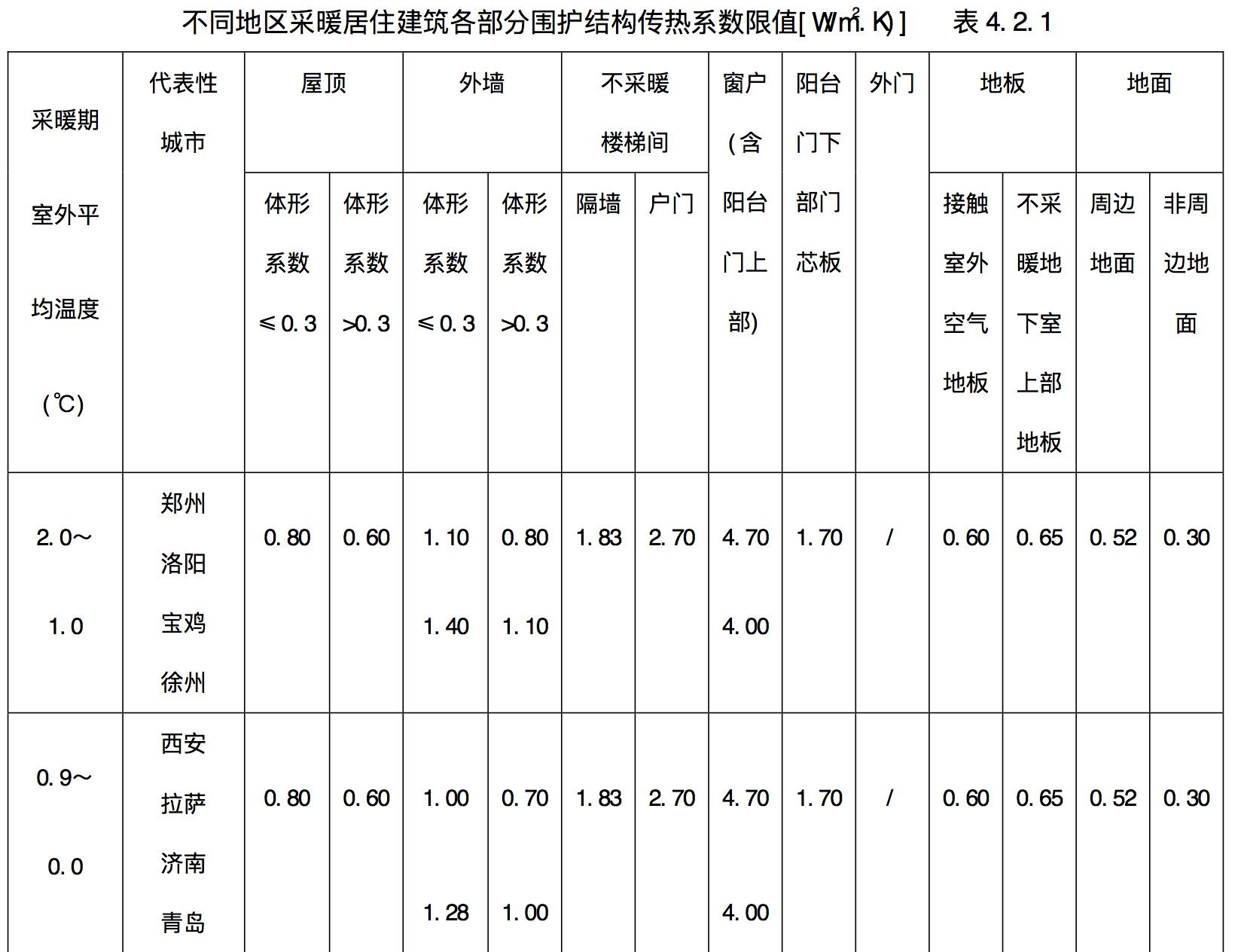 整个北方人口_关于整个北方图片