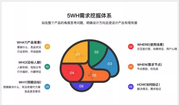 谈及需求,想必做产品的人都不陌生;针对公司业务部所提的需求,大家坐