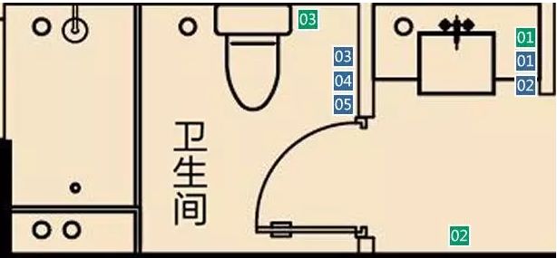 如何搞定20年不用更新的插座布局,拿走不谢!