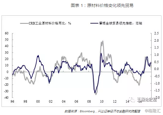 2018年度世界各国经济总量排名_德国经济总量世界排名(2)