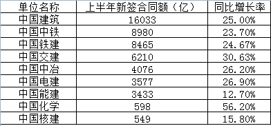 2018年10大基建风向标(图1)