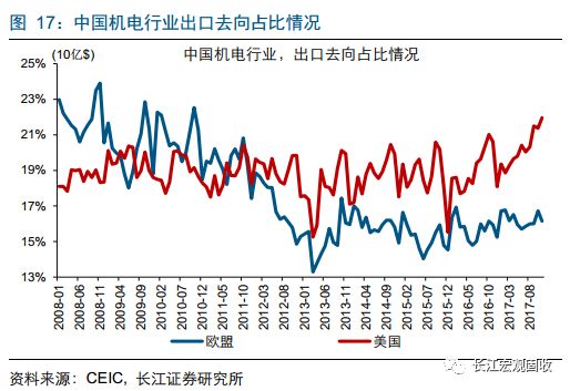 欧洲为什么高gdp_爱尔兰的经济发展有什么特点 为什么 GDP 的增速远高于欧盟平均水平