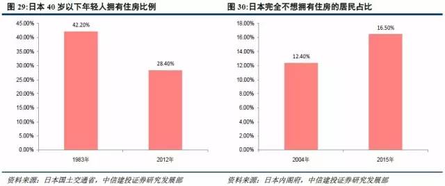 未来人口去向_人口普查