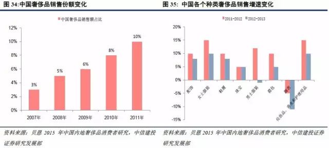 人口质量_人口质量才是城市中长期房价的关键