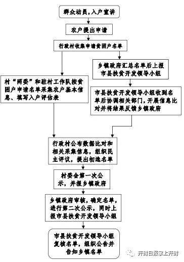 开封扶贫干部这些扶贫知识你要掌握