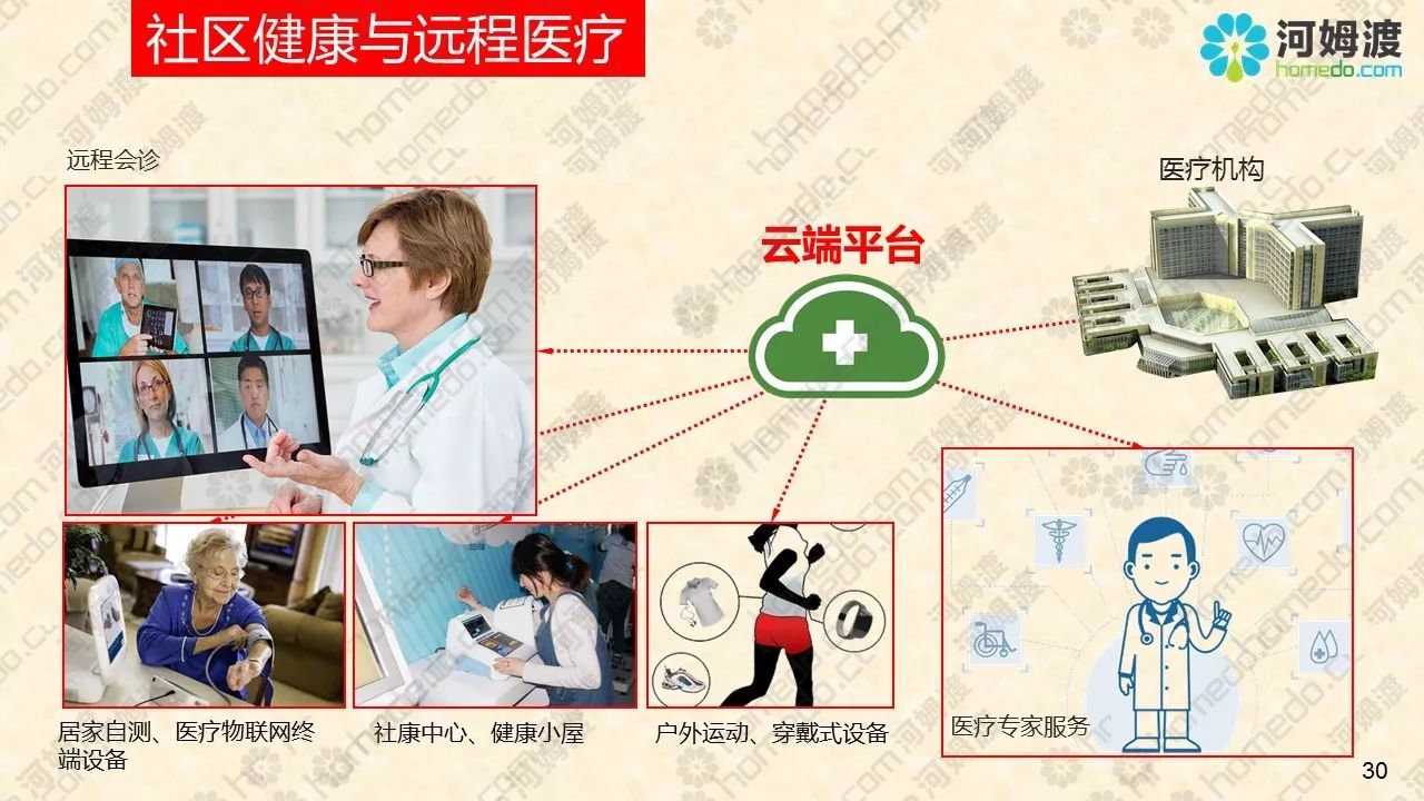 方案秀智慧医疗领域物联网技术综合应用解决方案