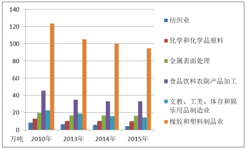 万元gdp碳排放_旬阳万元GDP二氧化碳排放下降率位居全市第一