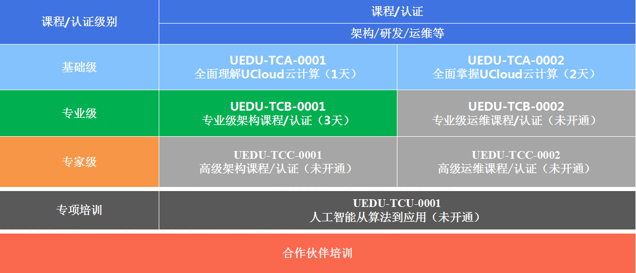 uc 招聘_UC招聘(4)