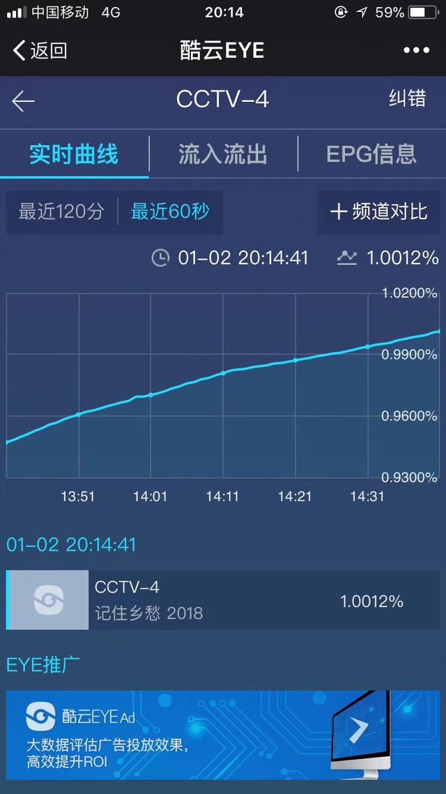 央视大型纪录片《记住乡愁》第四季首播收视率破1