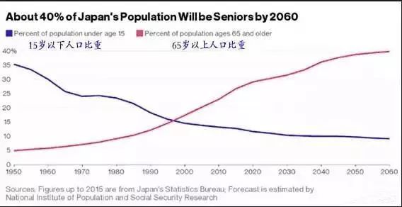 中国历年人口_中国历年出生人口 1949 2019(3)