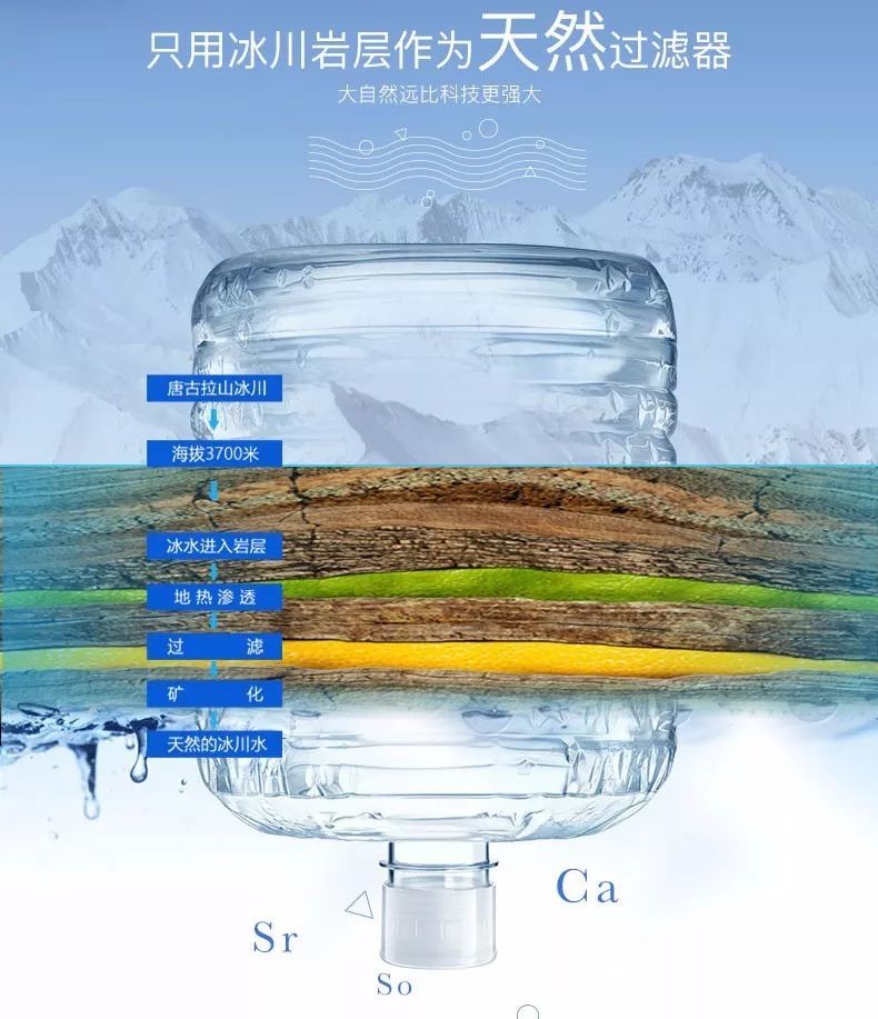 更因氘含量极低,被中外科学界称之为"生命之水".