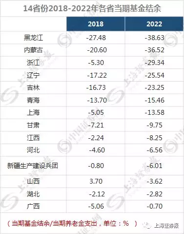 中国退休人口_居安思危,你的退休金或许未能提供预期养老收入(2)