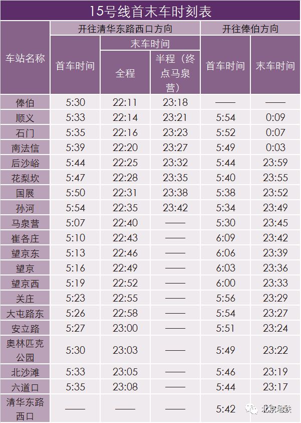 社会 正文 1号线首末车时刻表 西郊线首末车时刻表 (来源:北京地铁)