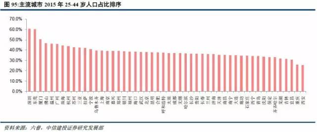 城市人口排序_中国最新各大城市人口数量排名