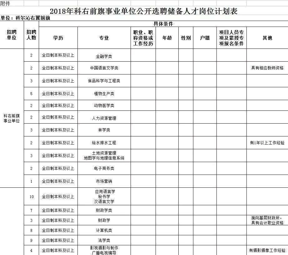 乌海多少人口_乌海城区人口有多少(3)