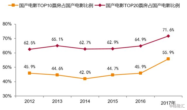 2017年中国电影市场总结：褪去浮华，成长优化