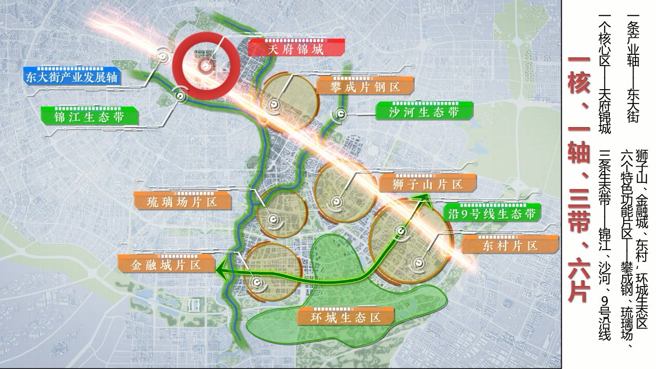 锦江生态带,重点突出文化休闲功能;沙河生态带,重点突出亲水宜居功能