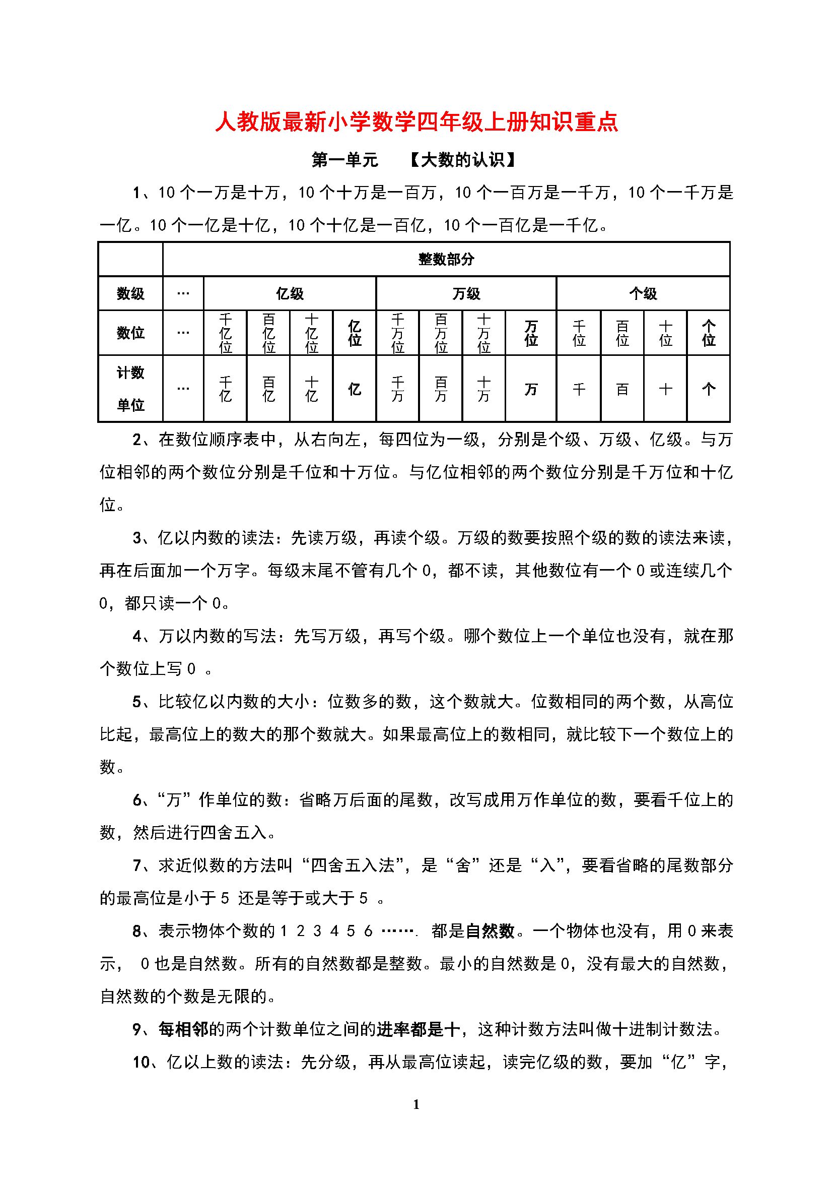 人口分布知识点整理_圆柱圆锥知识点整理图(3)