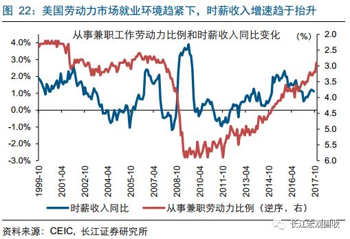 2018年美国的经济总量_美国gdp2020年总量