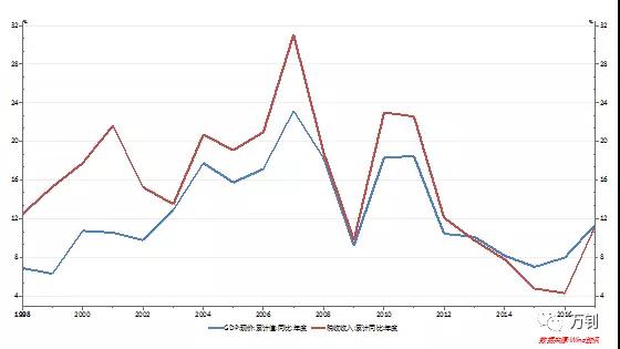 gdp和税收_GDP和税收(2)