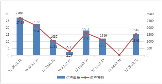 长春人口房价_2021长春房价分布图(3)