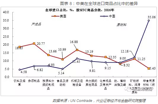 2018世界各国经济总量预测_世界各国gdp总量(2)