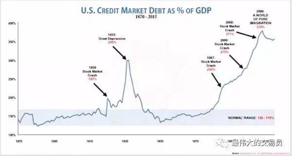 人类gdp趋势图_谁有中国经济GDP走势图从1990年至今(2)