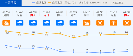 佛山未来十天天气预报