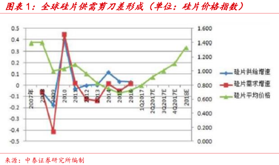 和声gdp_和声电影(3)