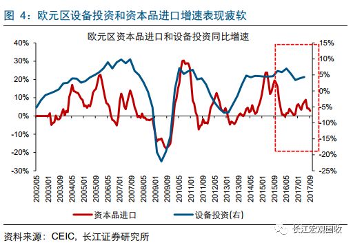 gdp拉动率_中国gdp增长图