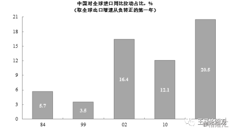 2018世界各国经济总量预测_世界各国gdp总量(2)